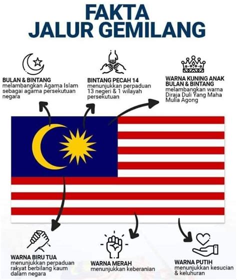 maksud jalur gemilang malaysia